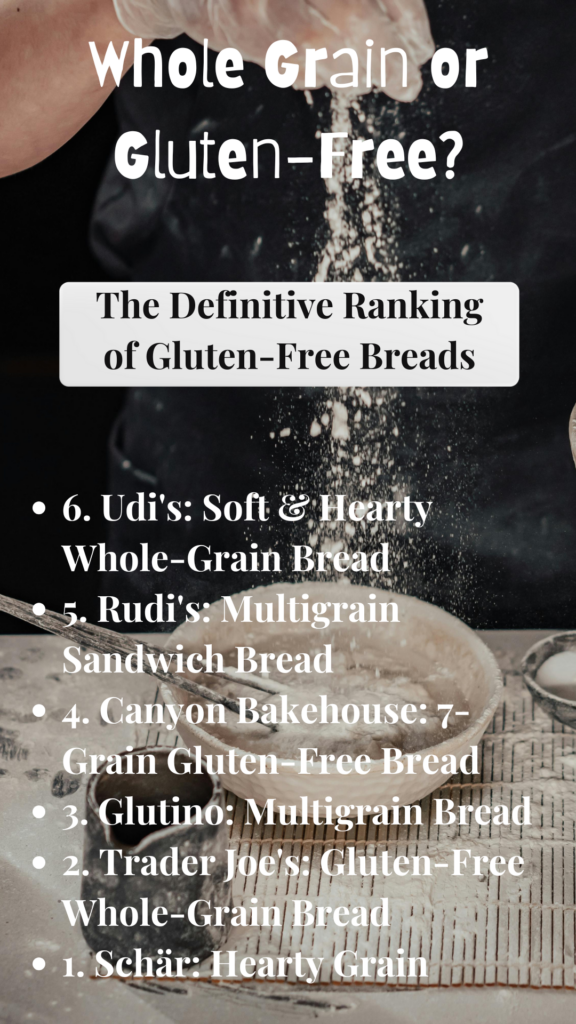 An app for ranking gluten free bread. 